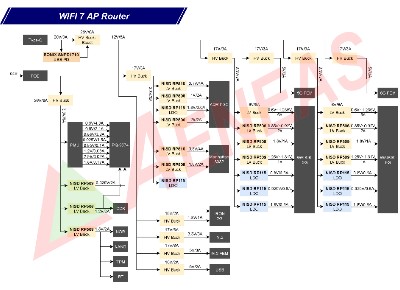 WIFI 7 AP Router